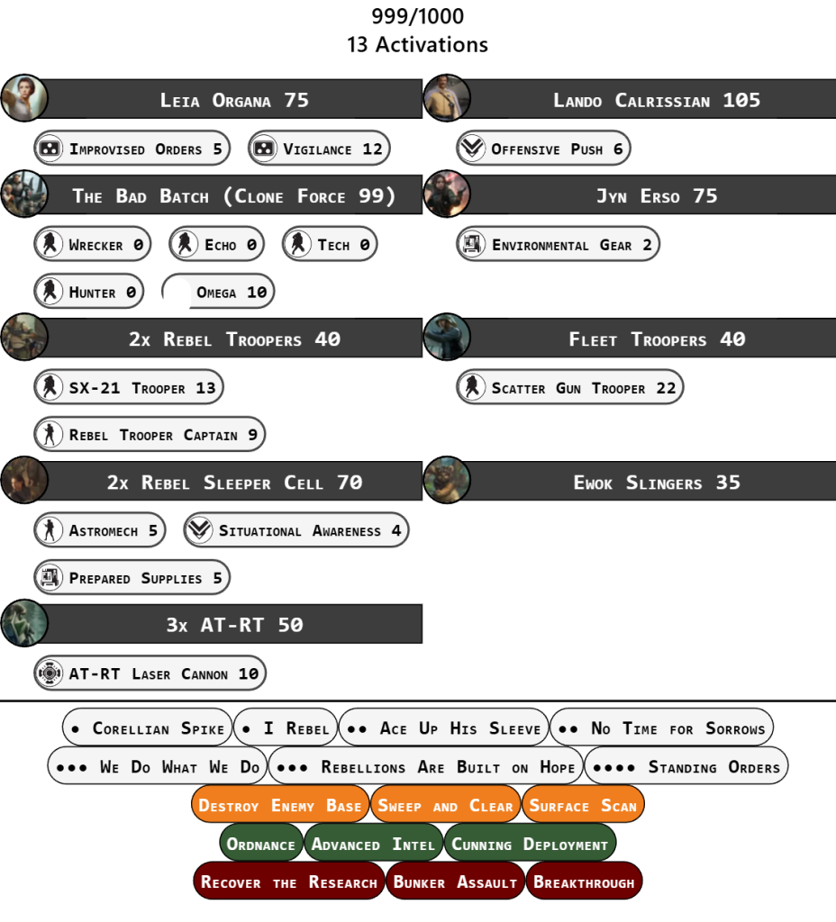 World Team Championships 2025: AKA, "The Other Worlds" 5