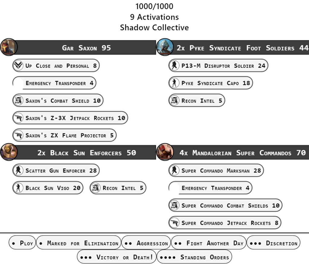 Pyke Syndicate Soldiers/Capo Unit Guide (Legion 2.6) 12