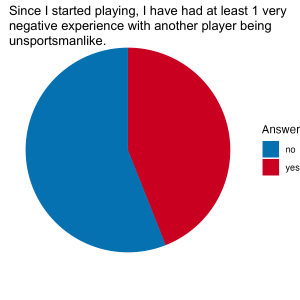 Legion Community Poll – July 2023 152