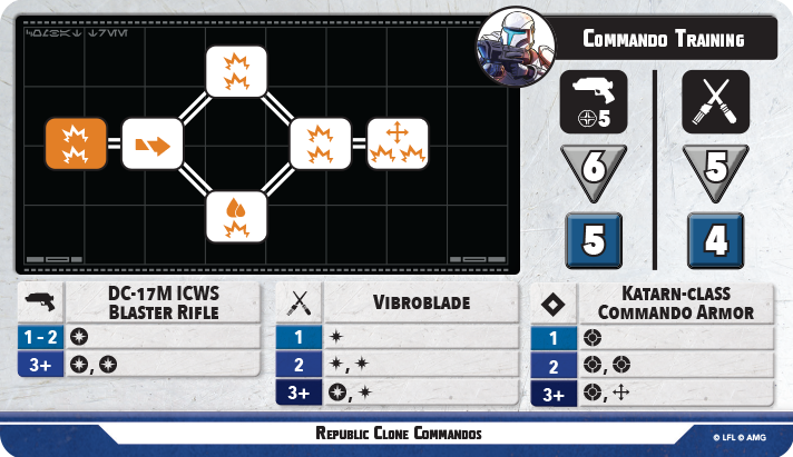 Shatterpoint Unit Guide: Republic Clone Commandos 3