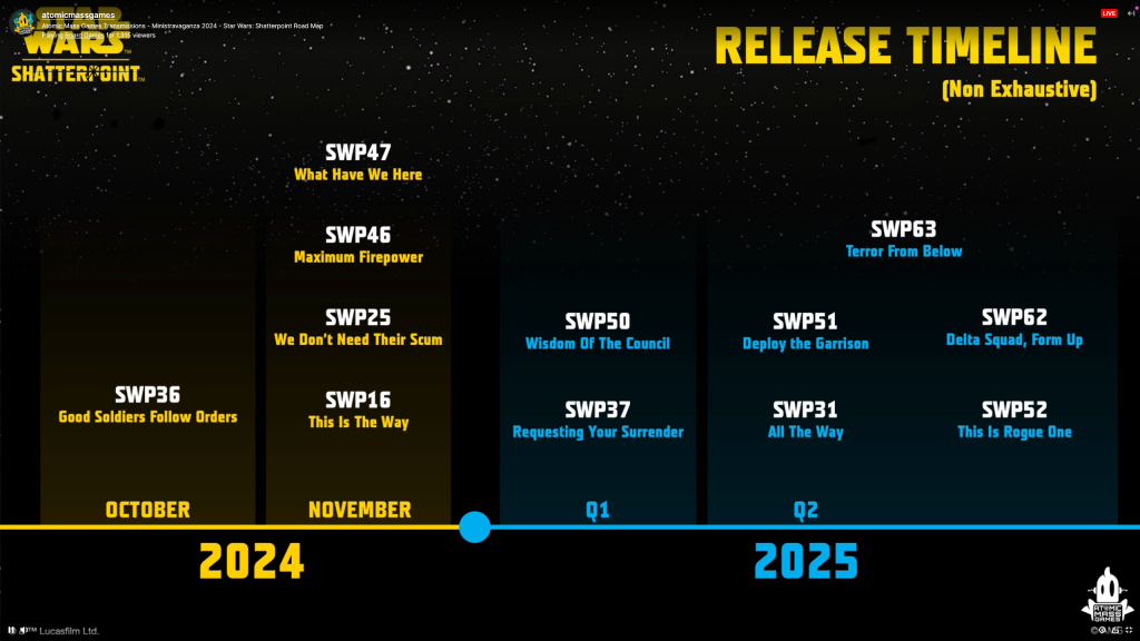 Shatterpoint Road Map Recap - Ministravaganza 2024 15