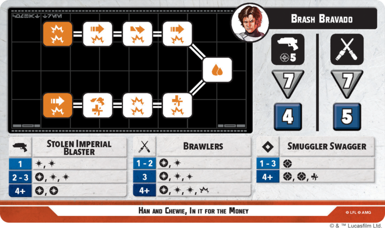 Shatterpoint Unit Guide: Han and Chewie, In it for the Money 3