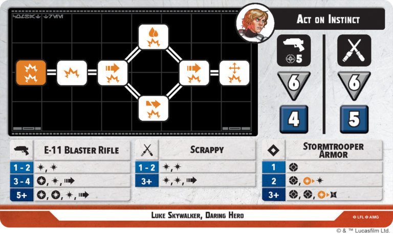 Shatterpoint Unit Guide: Luke Skywalker, Daring Hero 3