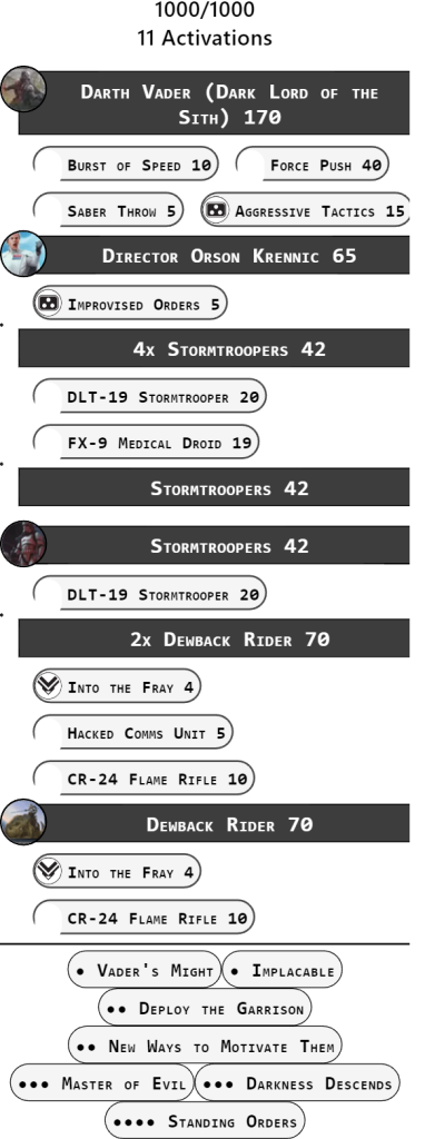 Star Wars: Legion NOVA OPEN 2024 Top 8 8