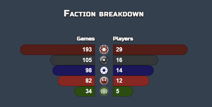 Warsaw GT Top 8 and a Short Reflection of the State of the Legion 2.6 Meta 1