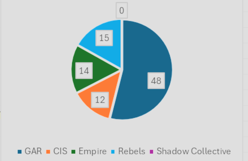 Warsaw GT Top 8 and a Short Reflection of the State of the Legion 2.6 Meta 12