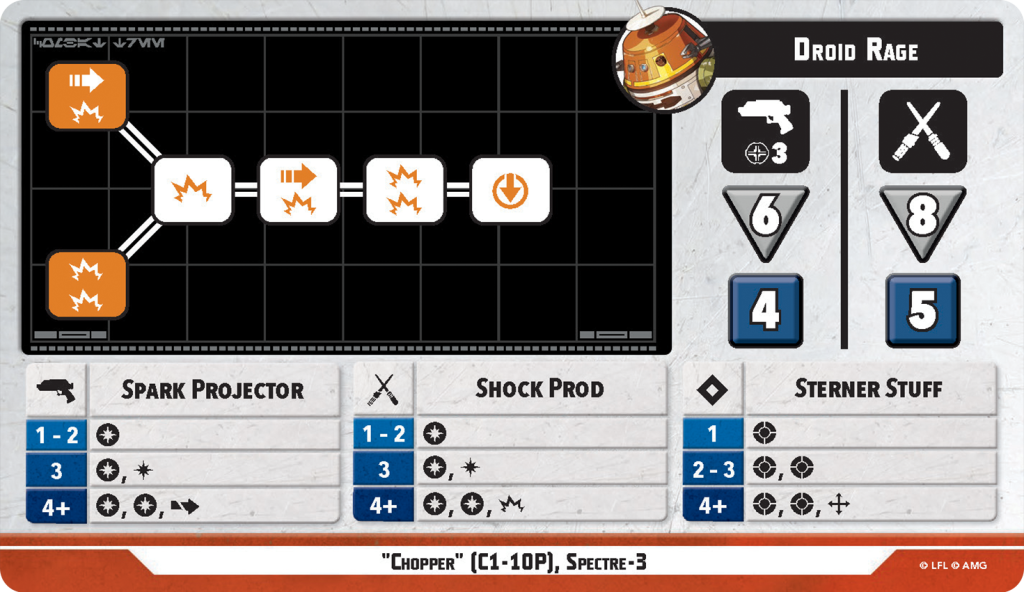 Shatterpoint Unit Guide: "Chopper" (C1-10P), Spectre-3 3