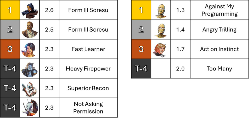 Do More Stuff - A Revolutionary New Approach to Shatterpoint Strike Teams 8