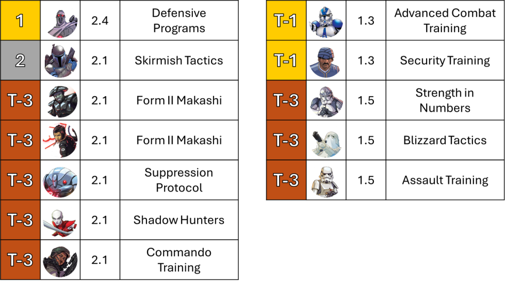 Do More Stuff - A Revolutionary New Approach to Shatterpoint Strike Teams 9