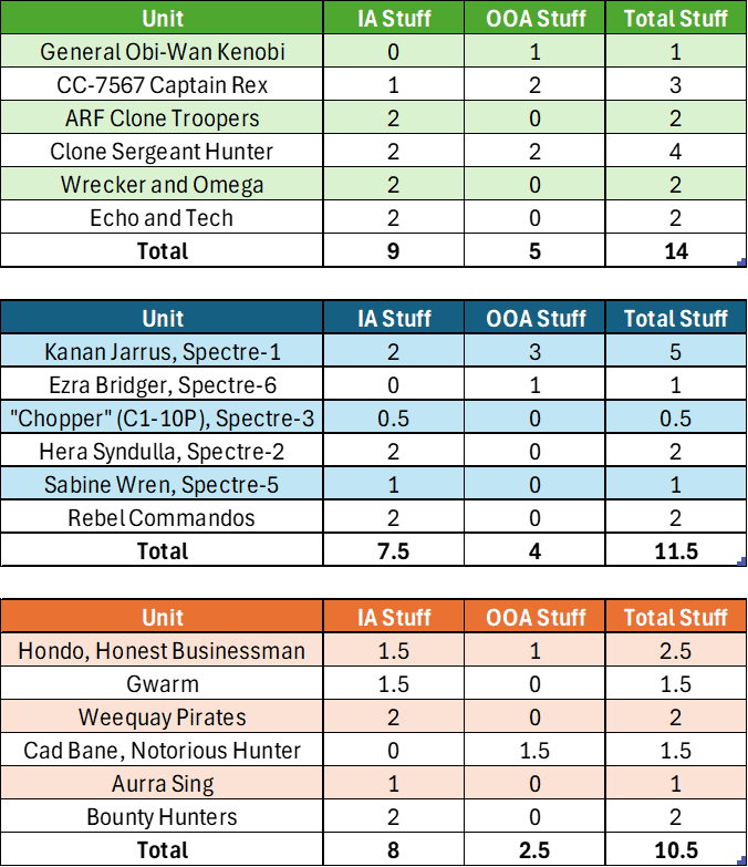 Do More Stuff - A Revolutionary New Approach to Shatterpoint Strike Teams 10