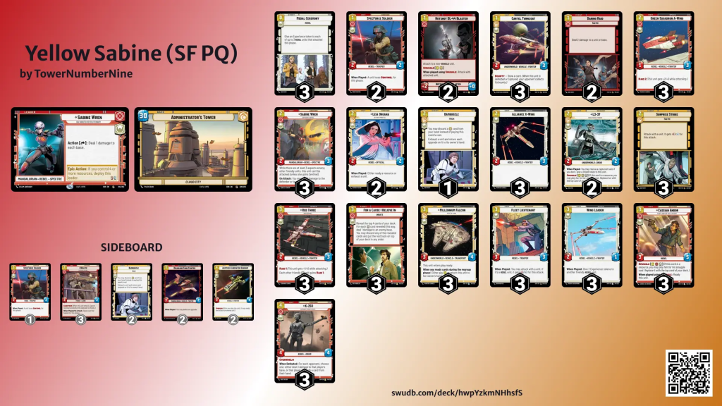 SWU Tournament Report: San Francisco Planetary Qualifier (October 2024) 1