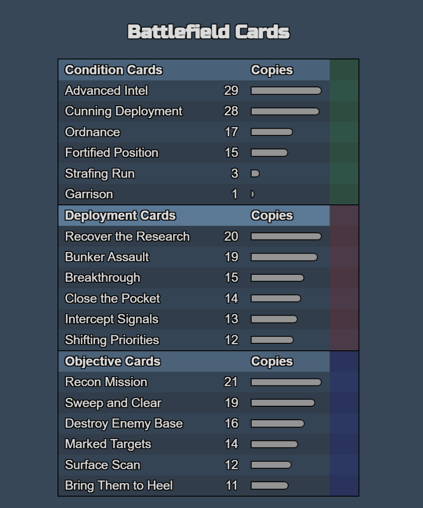 Pax Unplugged 2024 Top 8: A New Hope 3