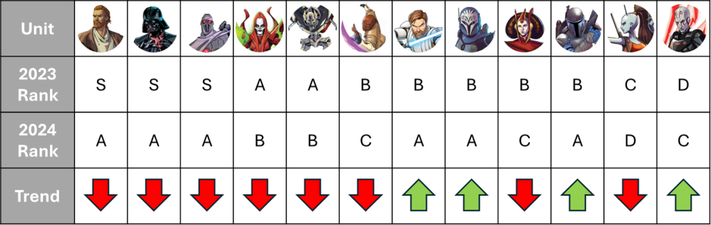 Second Annual Shatterpoint Check-In (Community Tier List 2024) 8