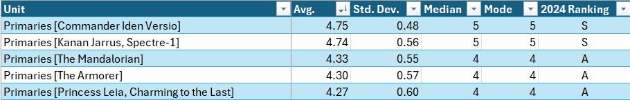 Second Annual Shatterpoint Check-In (Community Tier List 2024) 12