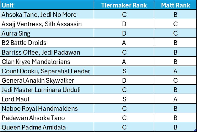 Second Annual Shatterpoint Check-In (Community Tier List 2024) 13