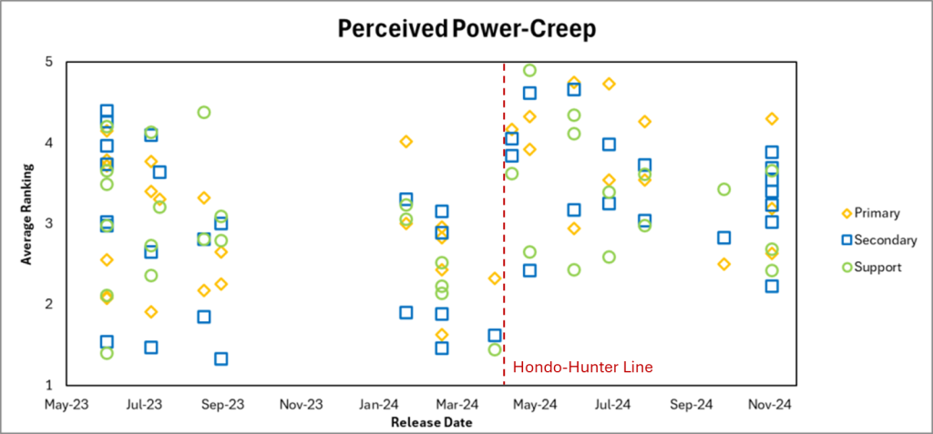 Second Annual Shatterpoint Check-In (Community Tier List 2024) 11