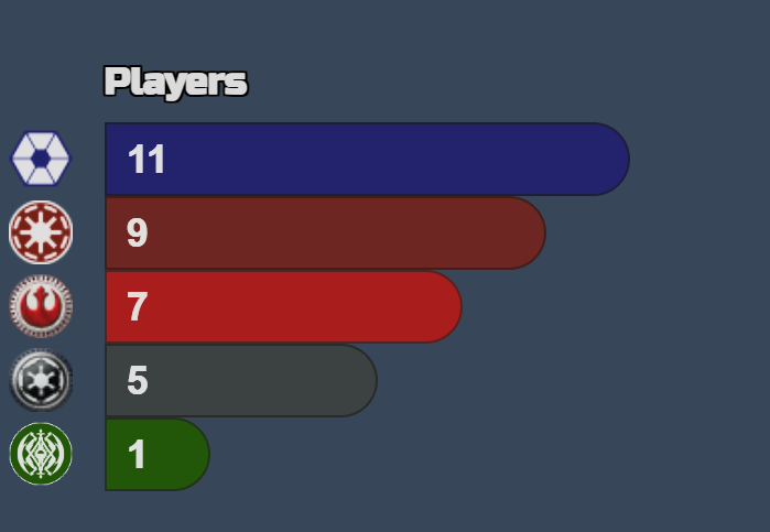 Pax Unplugged 2024 Top 8: A New Hope 1