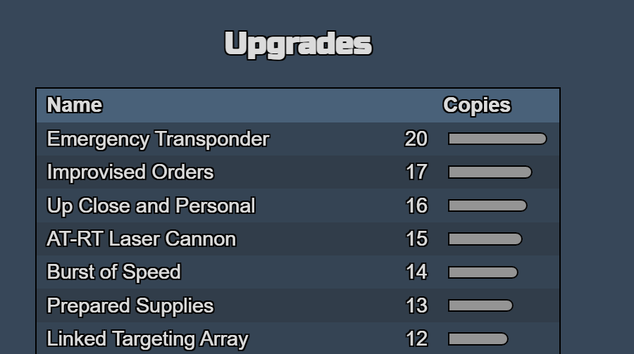 Pax Unplugged 2024 Top 8: A New Hope 2