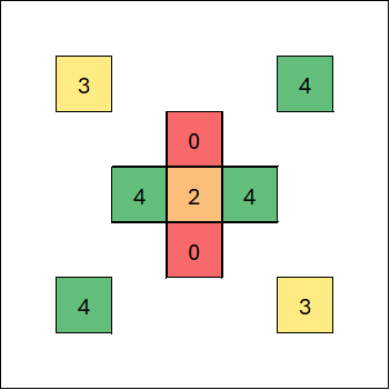 Strategic Positions Mission Guide 8