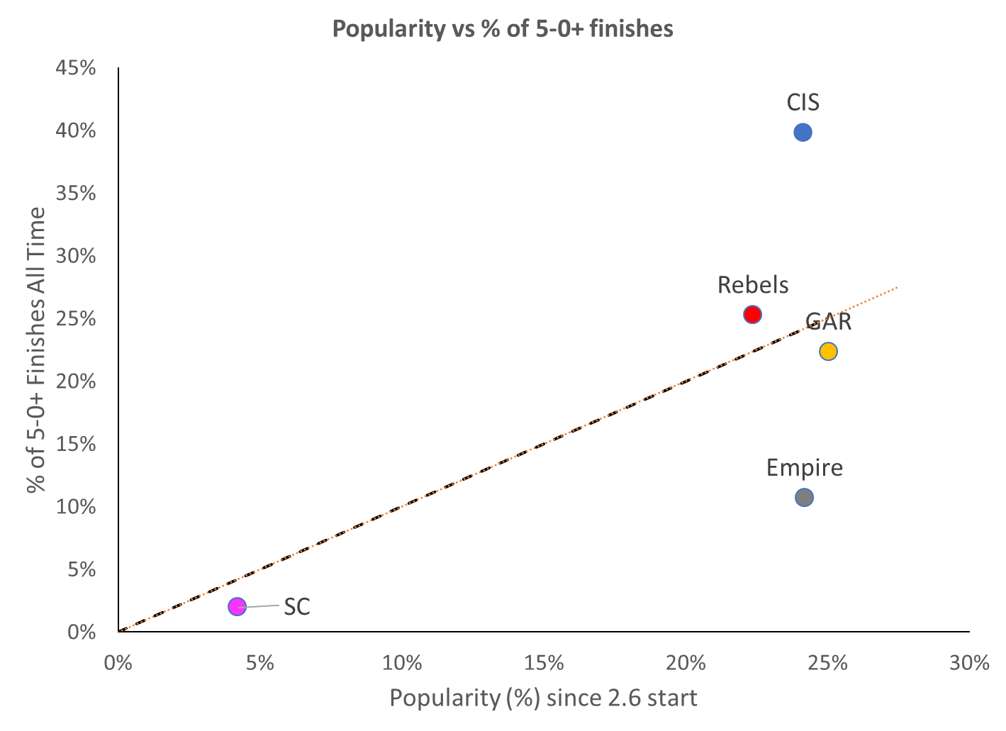 April 2026 Legion Stats: The End of a Meta 7
