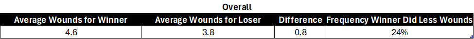Deep Dive: Shatterpoint World Championships 2026 Stats 7