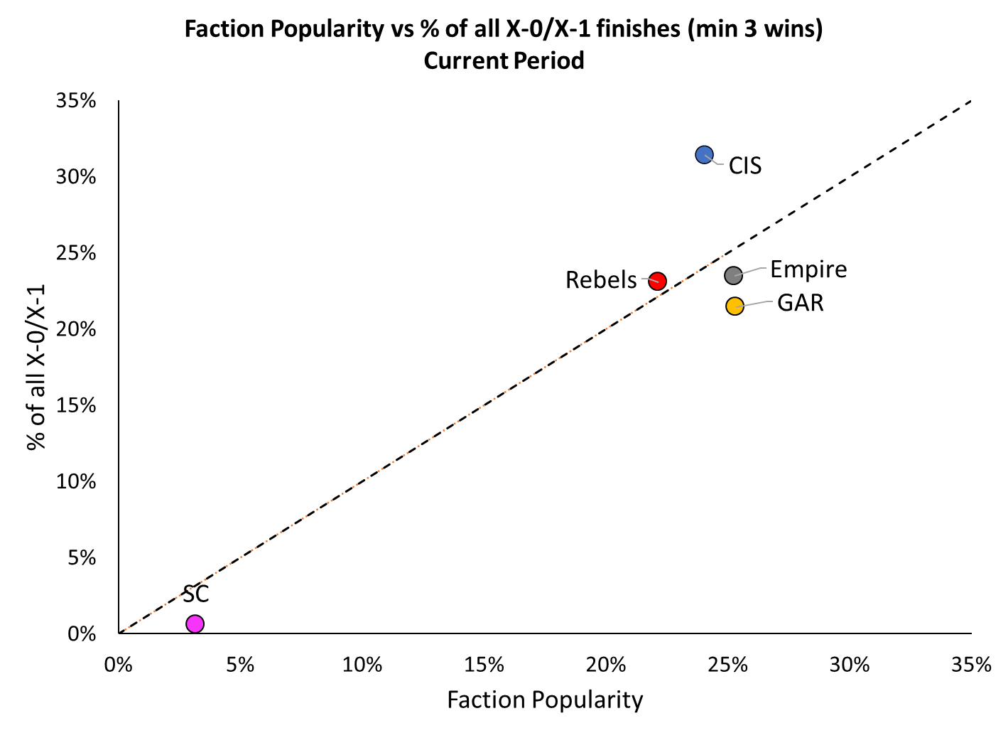 April 2026 Legion Stats: The End of a Meta 5