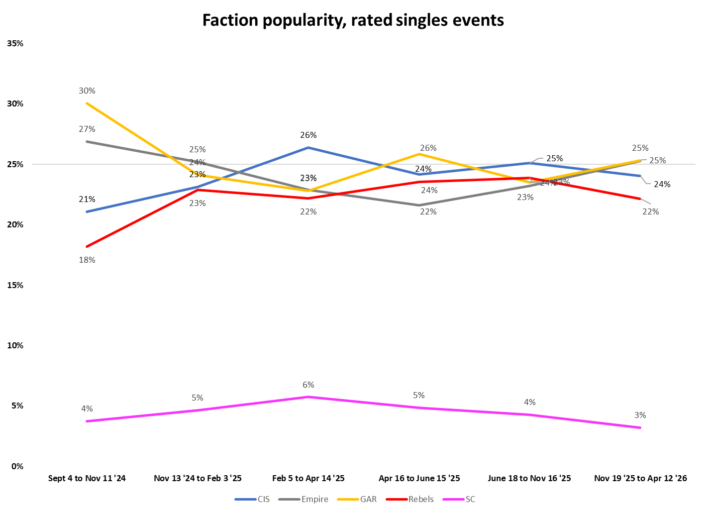 April 2026 Legion Stats: The End of a Meta 4