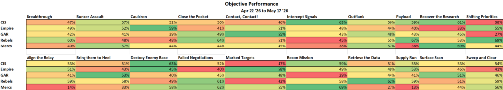 May 2026 Legion Stats: An Interesting Interlude 3