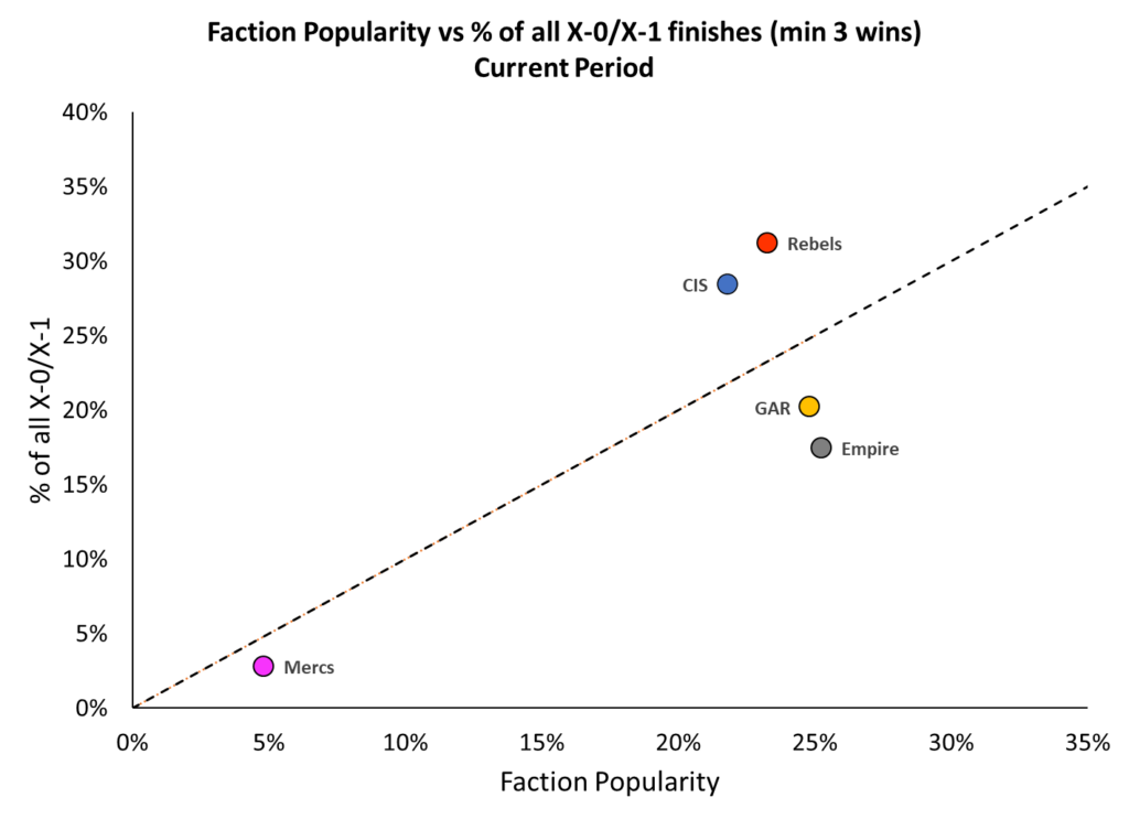 May 2026 Legion Stats: An Interesting Interlude 5