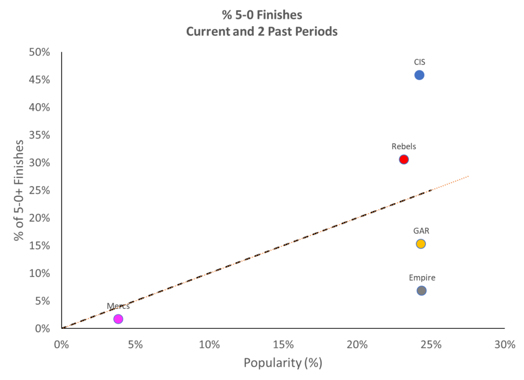 May 2026 Legion Stats: An Interesting Interlude 6