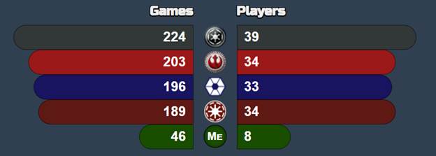 May 2026 Legion Stats: An Interesting Interlude 8