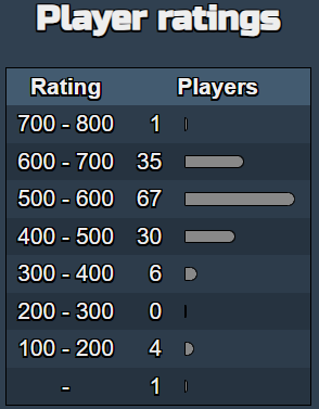 May 2026 Legion Stats: An Interesting Interlude 12